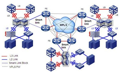 VPWS与VPLS 深入理解两种关键的网络技术服务