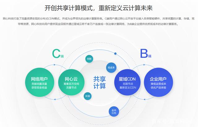 分布式云计算3.0时代 如何抢占边缘计算与CDN融合的新风口？